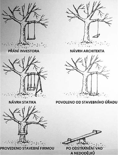 Architekt - spolupráce