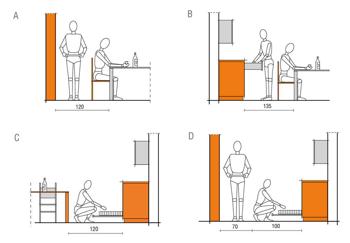 Uspořádání kuchyně